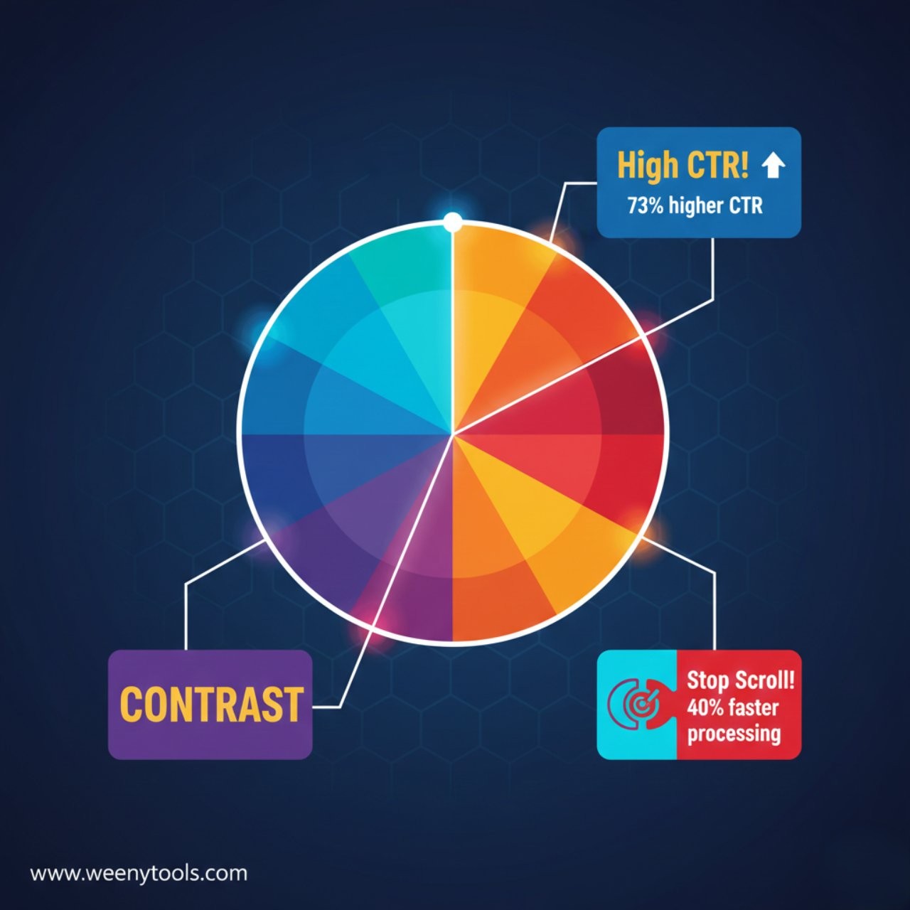 Color Theory for Creators: Using High Contrast Opposites to Stop the Scroll