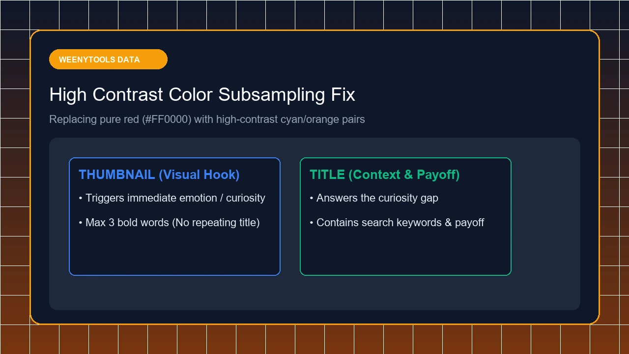 Color Contrast Subsampling Cyan Blue Contrast Fix